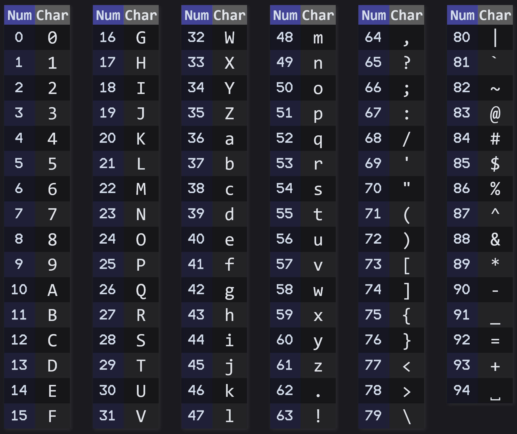 An example character encoding